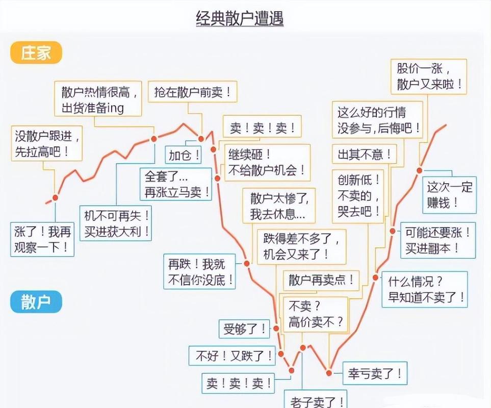 炒股一定要懂股指期货 pdf_港股散户投资风险_港股市场散户劣势