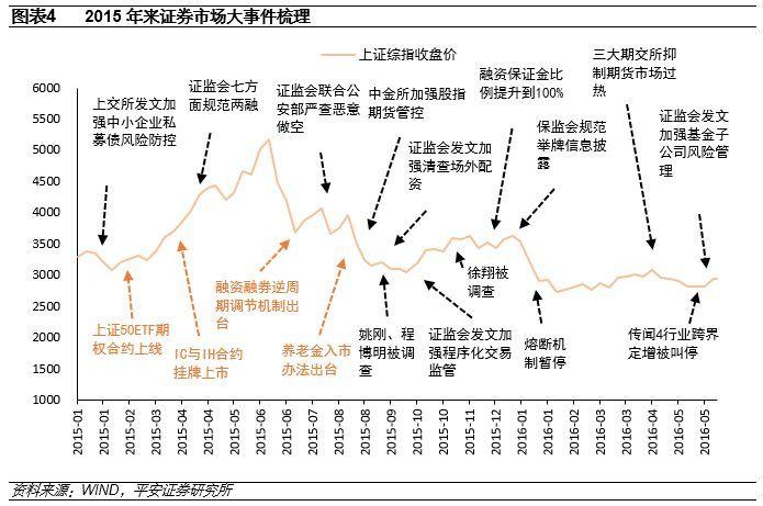 股权分置改革试点何时开始？2005年4月29日正式启动