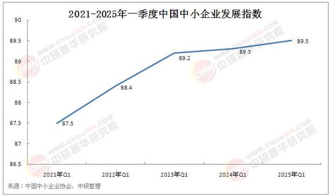 中国中小企业服务网_中小企业数字化转型服务平台_中小企业发展问题