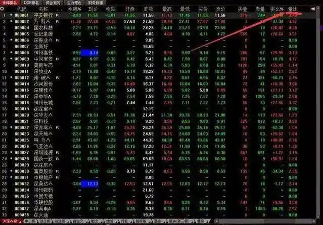 散户一次性买入多少股票会引起庄家注意_看盘中的即时波动态势_快速看盘技巧