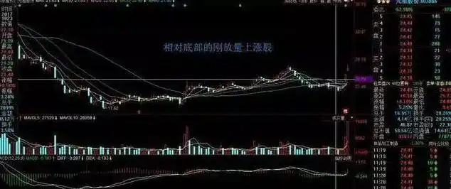 散户一次性买入多少股票会引起庄家注意_快速看盘技巧_看盘中的即时波动态势