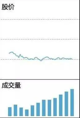 快速看盘技巧_看盘中的即时波动态势_散户一次性买入多少股票会引起庄家注意