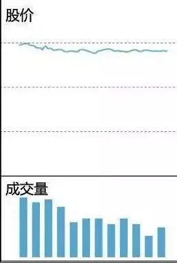 看盘中的即时波动态势_快速看盘技巧_散户一次性买入多少股票会引起庄家注意