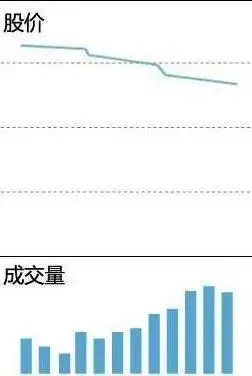 散户一次性买入多少股票会引起庄家注意_看盘中的即时波动态势_快速看盘技巧