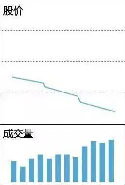 看盘中的即时波动态势_快速看盘技巧_散户一次性买入多少股票会引起庄家注意