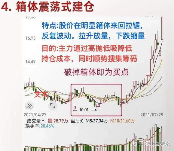 散户一次性买入多少股票会引起庄家注意_看盘中的即时波动态势_快速看盘技巧