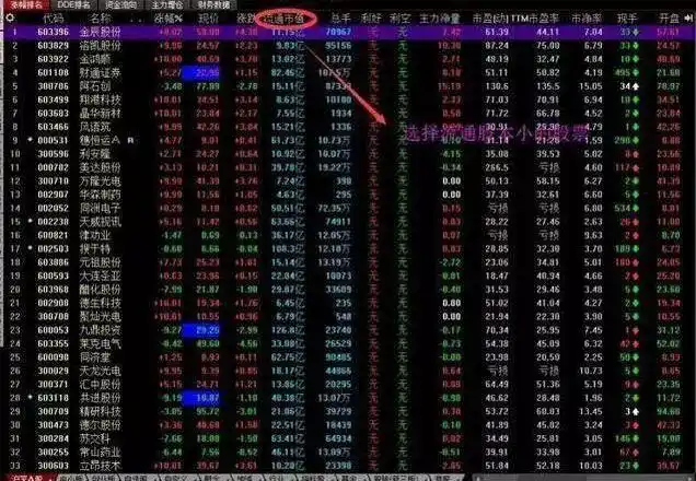 快速看盘技巧_散户一次性买入多少股票会引起庄家注意_看盘中的即时波动态势