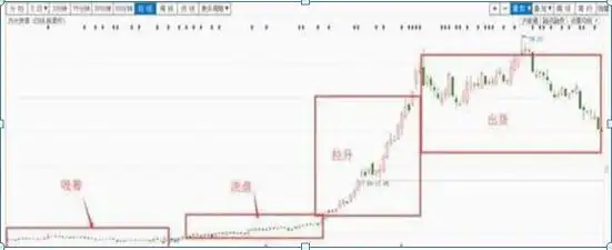 散户买多少股会惊动庄家？教你读懂主力动作