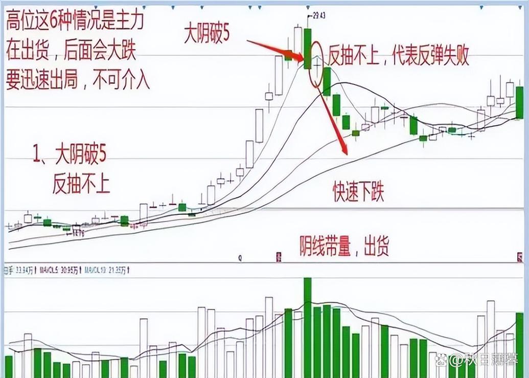庄家出货手法_跌停板出货分析_散户一次性买入多少股票会引起庄家注意