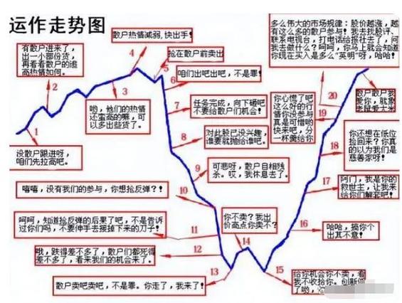 跌停板出货分析_散户一次性买入多少股票会引起庄家注意_庄家出货手法