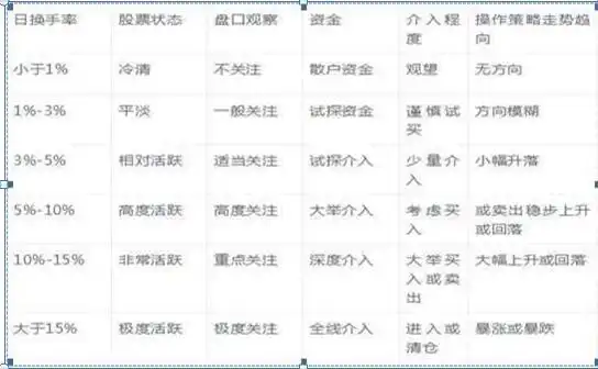 跌停板出货分析_庄家出货手法_散户一次性买入多少股票会引起庄家注意