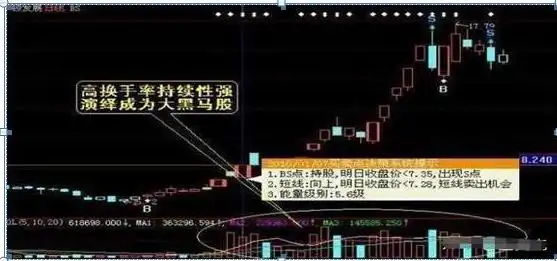 庄家出货手法_散户一次性买入多少股票会引起庄家注意_跌停板出货分析