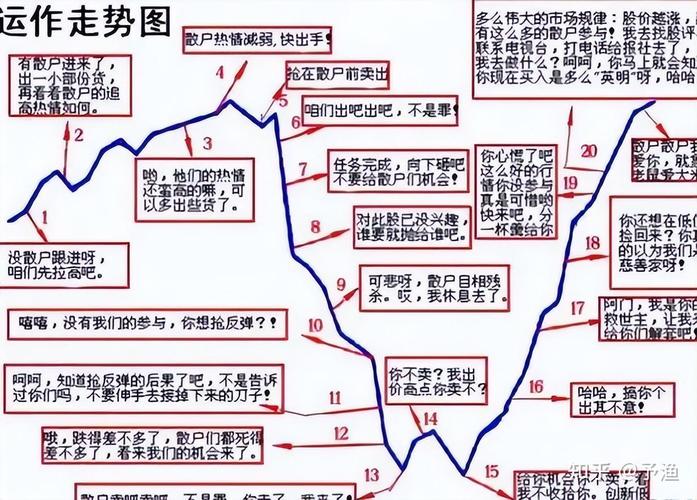 散户买多少股会惊动庄家？揭秘庄家控盘小盘股的底线